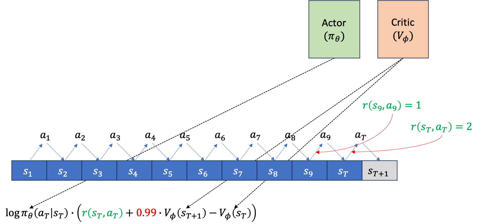 actor_critic_example_fig3