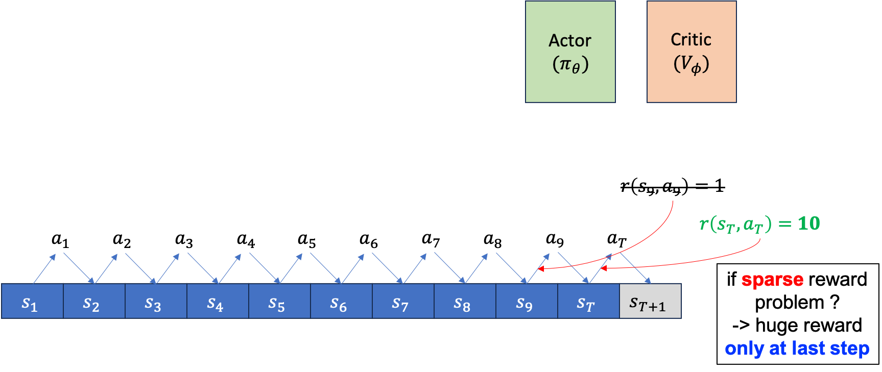 actor_critic_example_fig7