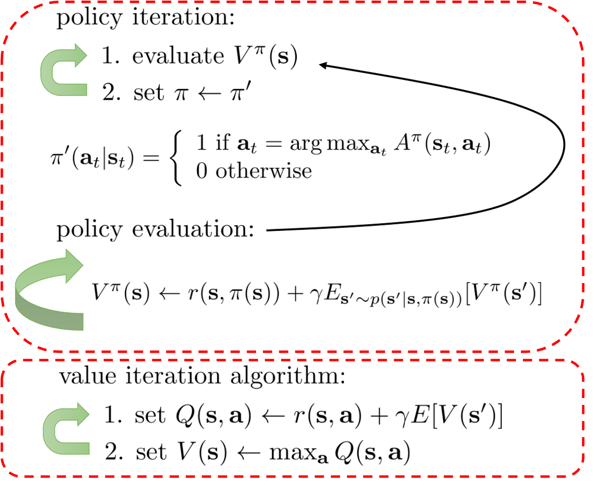 policy_iteration_vs_value_iteration