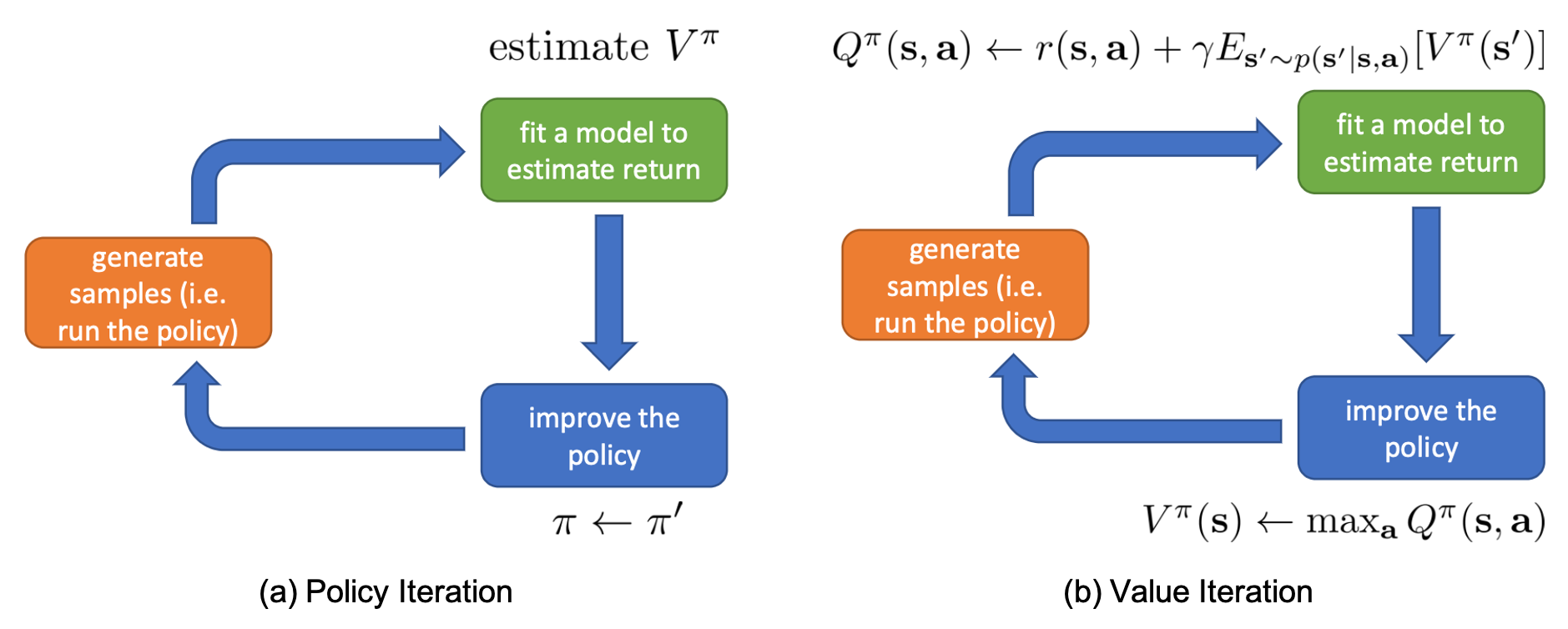 policy_iteration_vs_value_iteration2