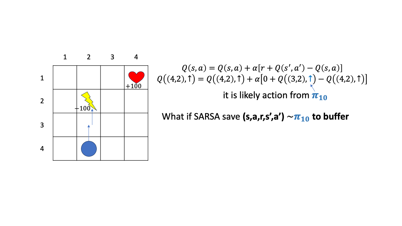 sarsa_vs_qlearning_fig3