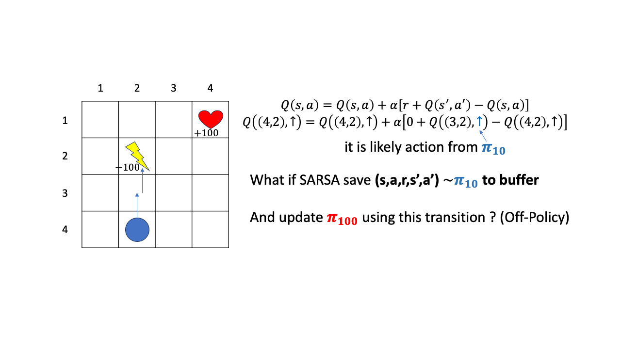 sarsa_vs_qlearning_fig4
