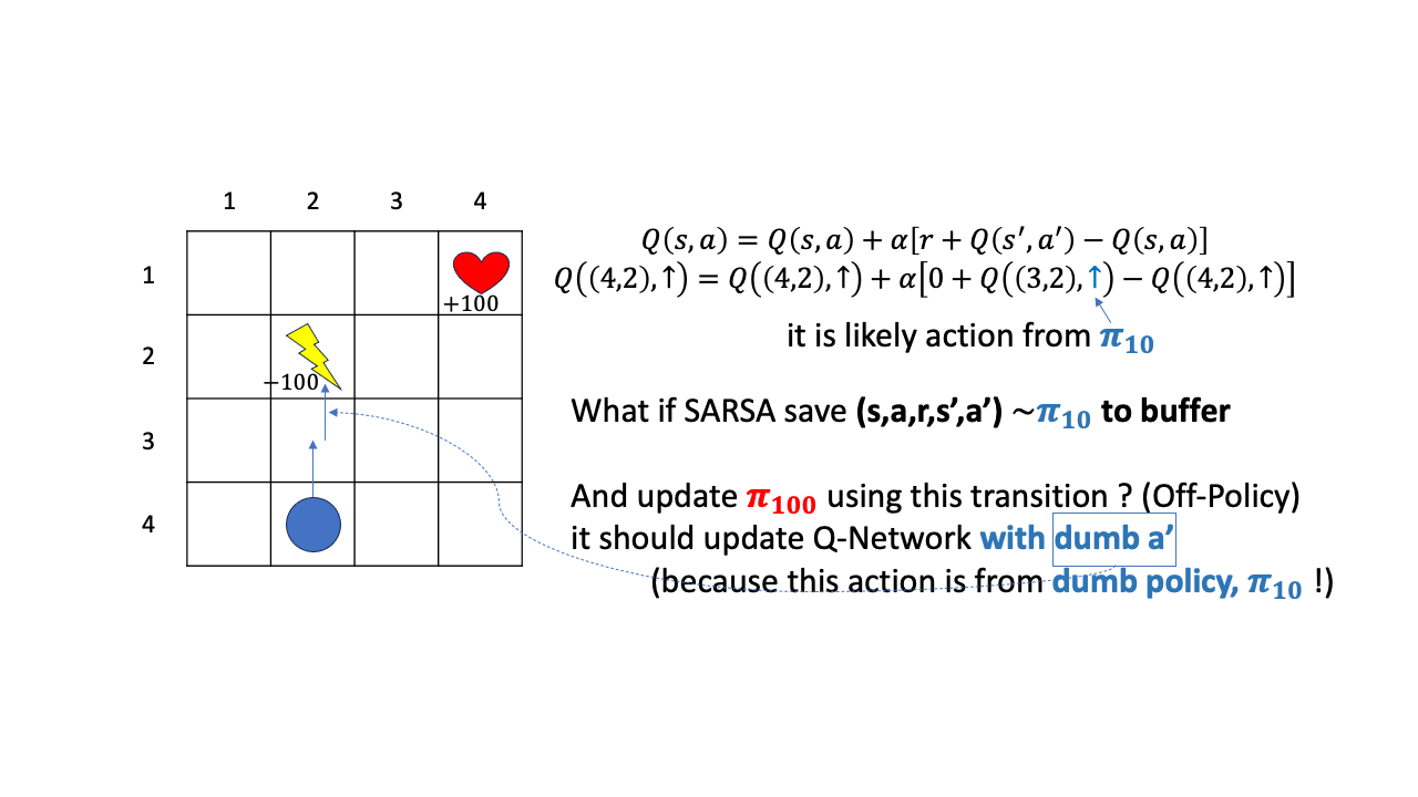 sarsa_vs_qlearning_fig5