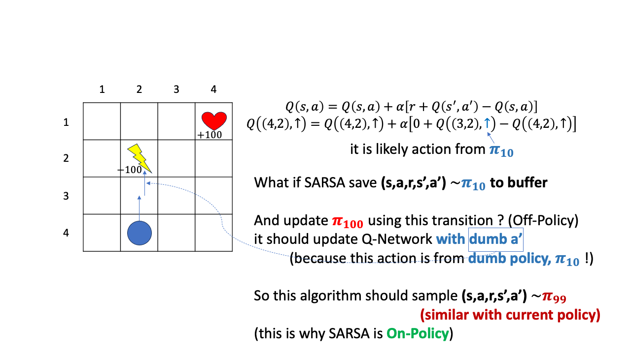 sarsa_vs_qlearning_fig6