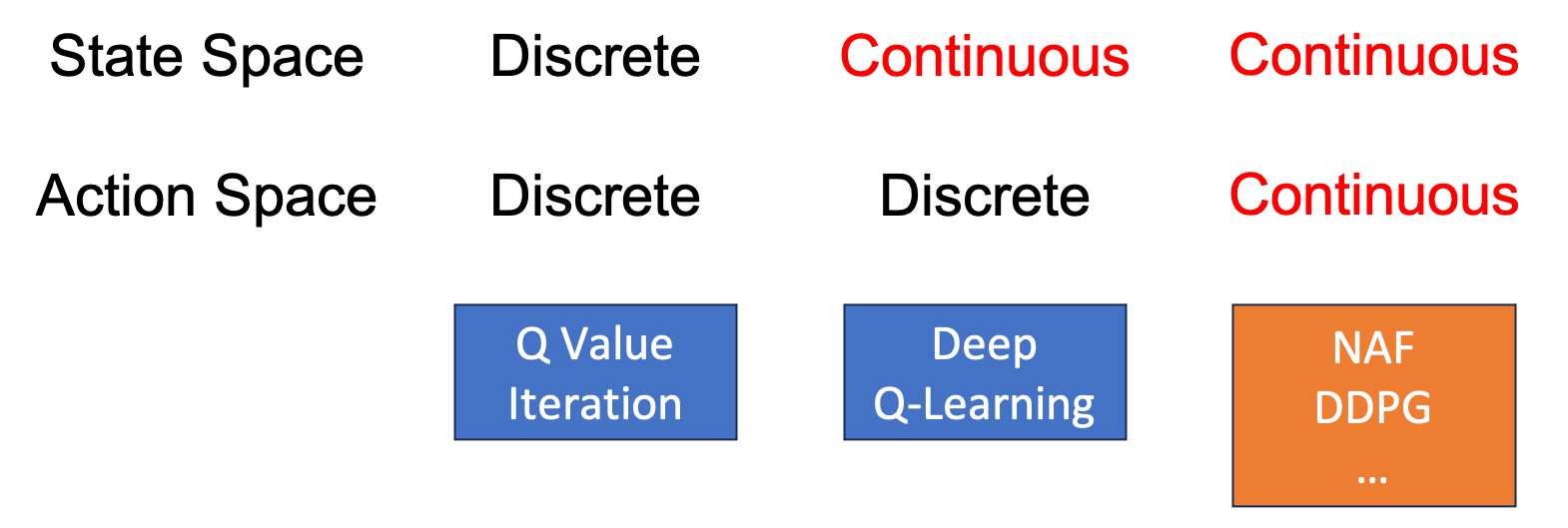 continuous_value_based