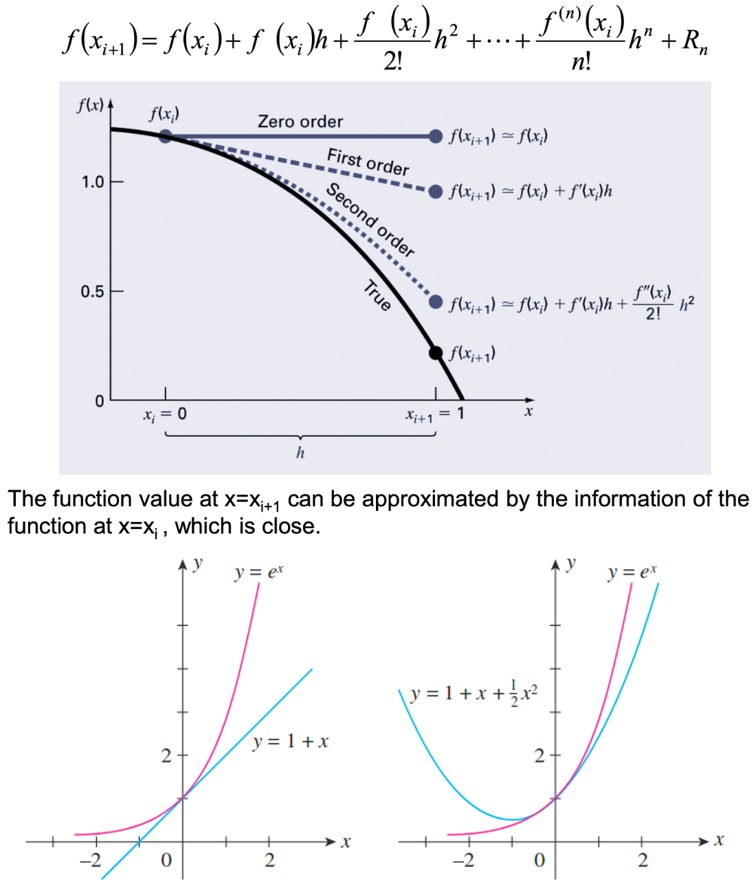 taylor_series_approximation_fig