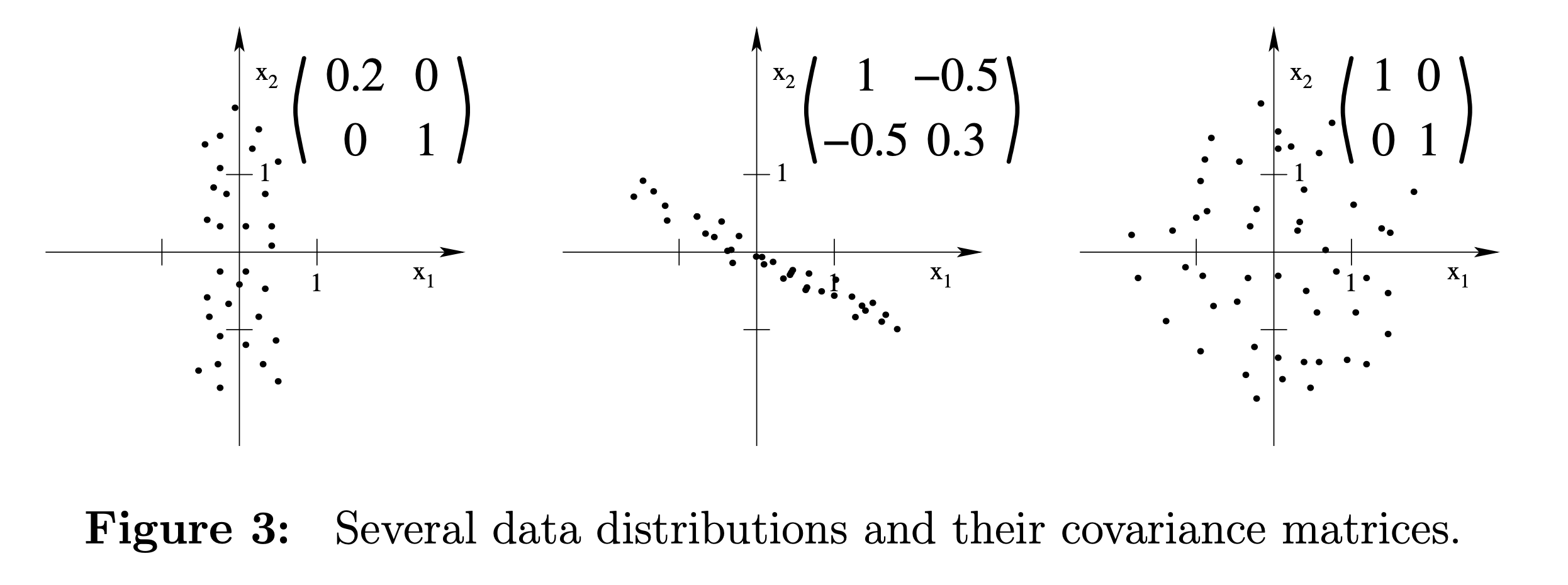 covariance_example