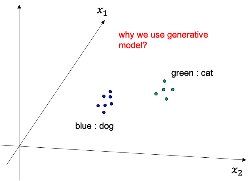 generative_discriminative_fig7