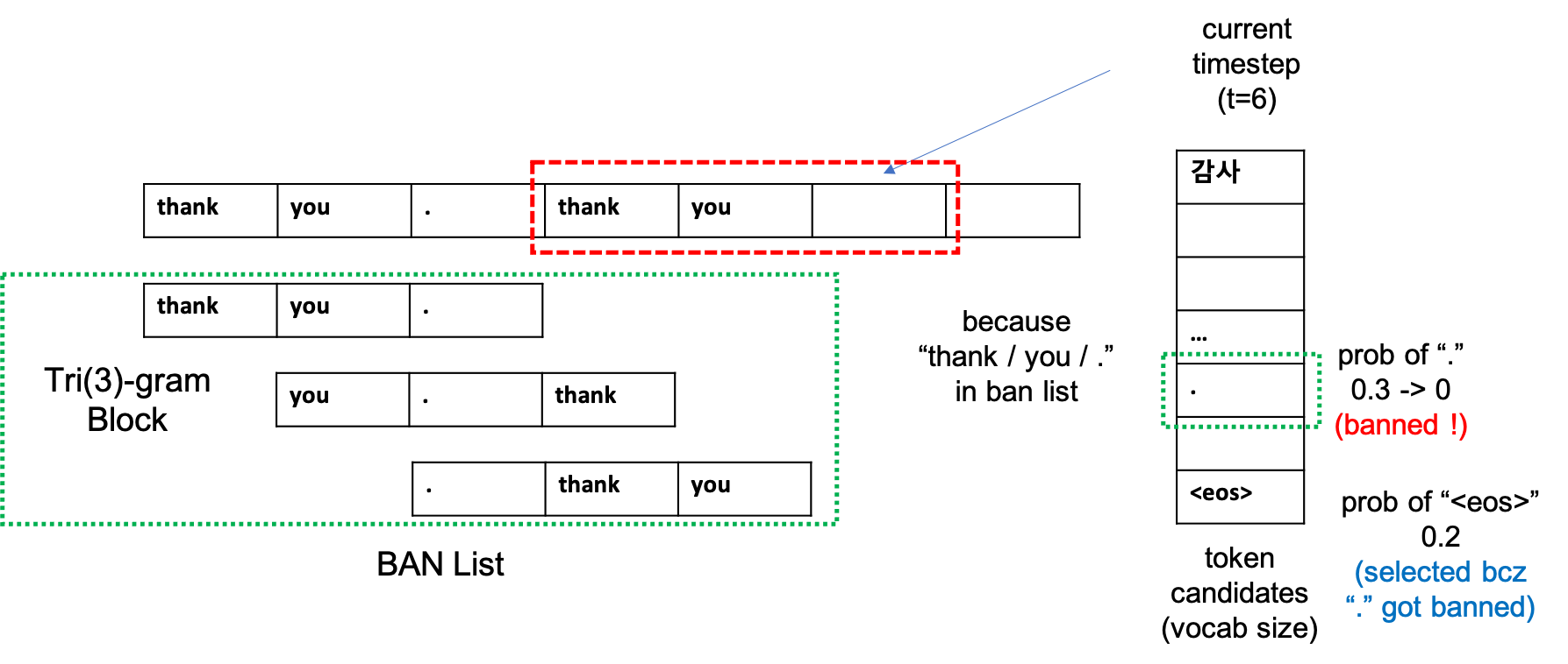 trigram_block_example