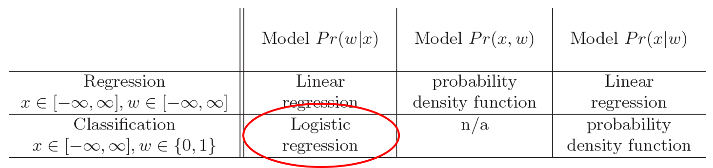 classification1_classification_vs_regression