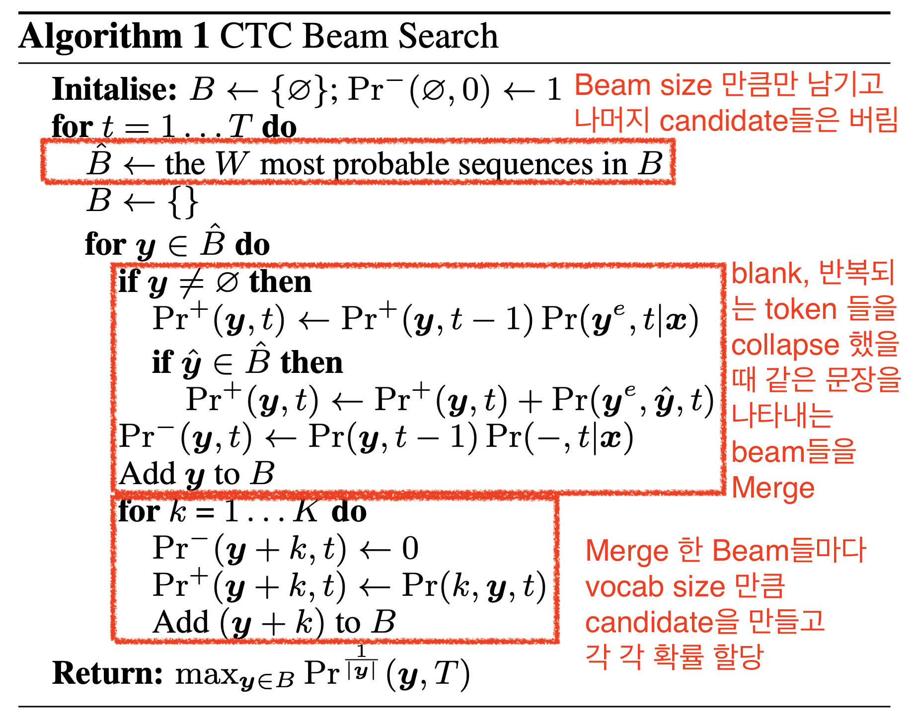 ctc_beam_search_intuition