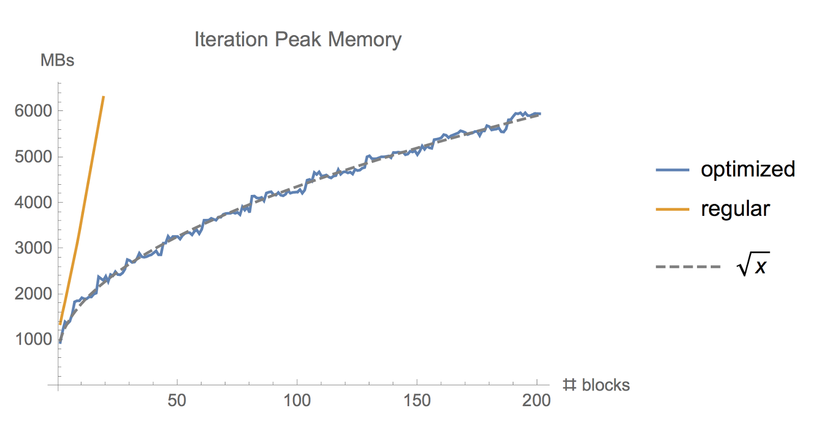 activation_checkpoint_memory