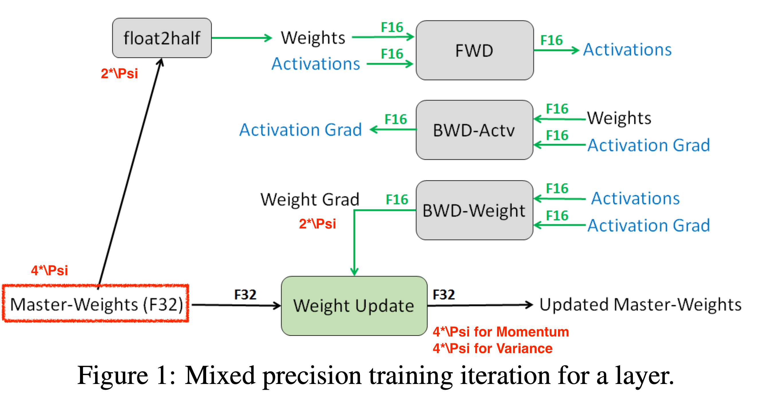 mixed_precision_training_paper_fig1_2