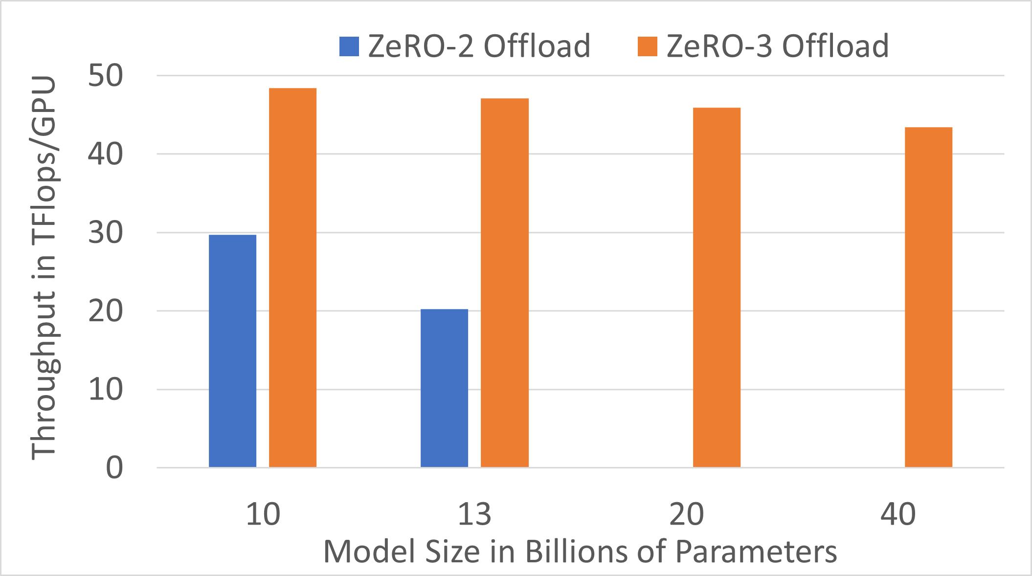 zero3-offload-1-v100