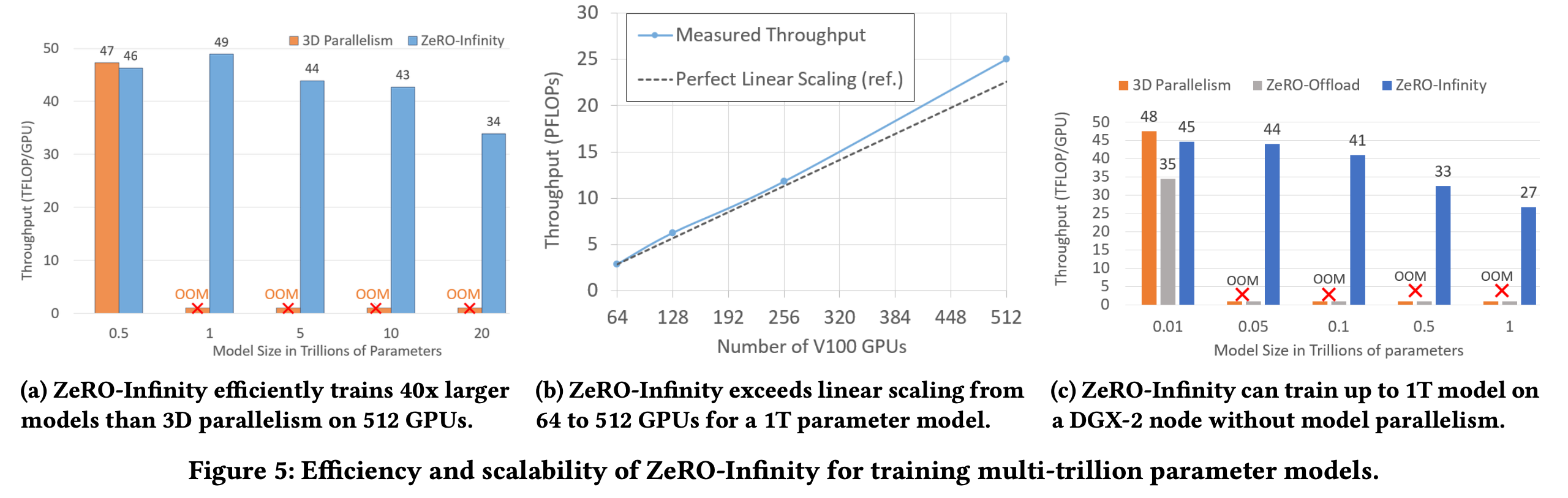 zero_infinity_fig5