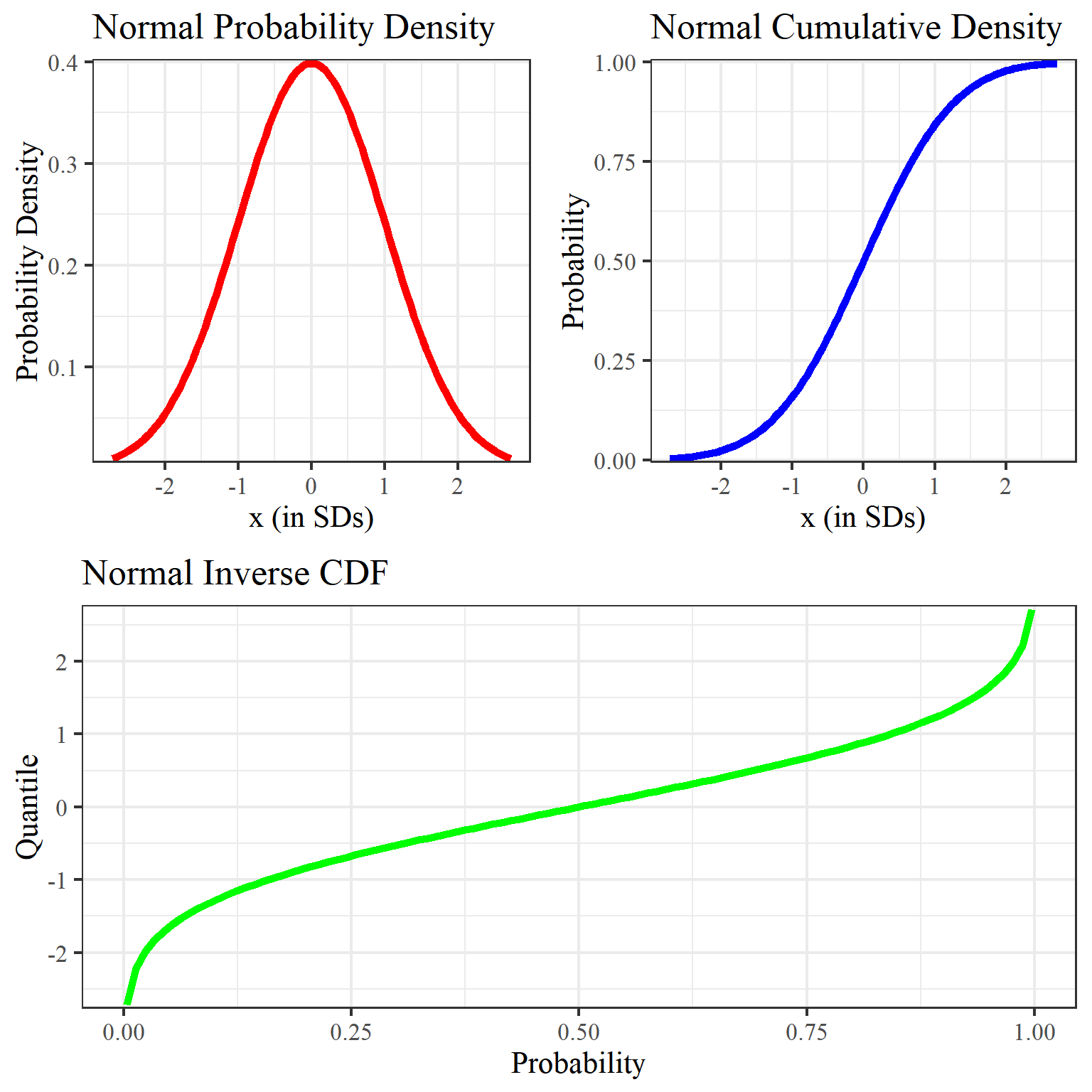 normal_distribution