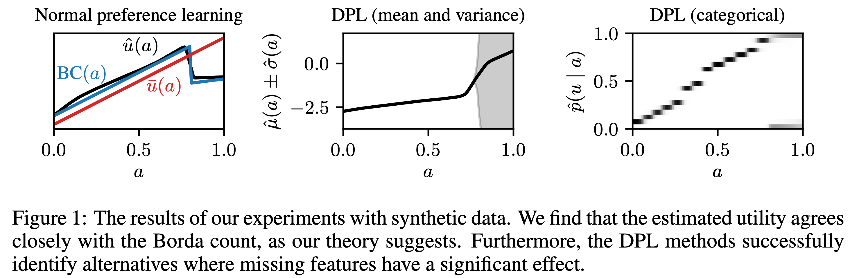 dpl_paper_synthetic