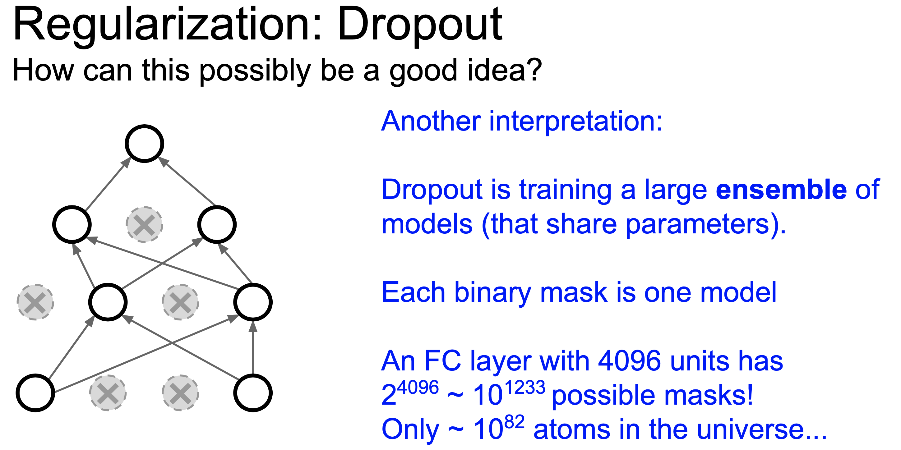 dropout_explanation_fig3