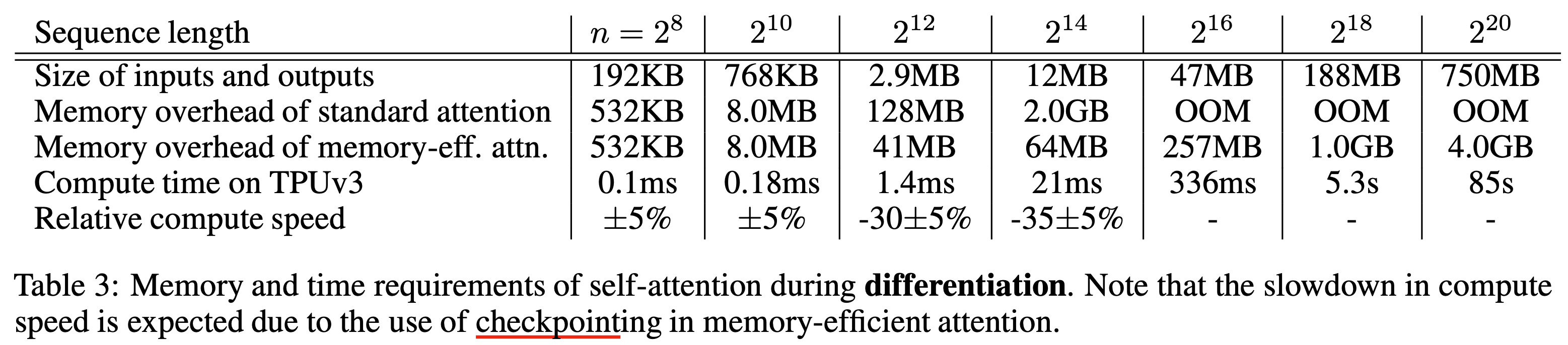 mem_efficient_paper_table3