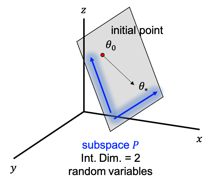 subspace_fig2
