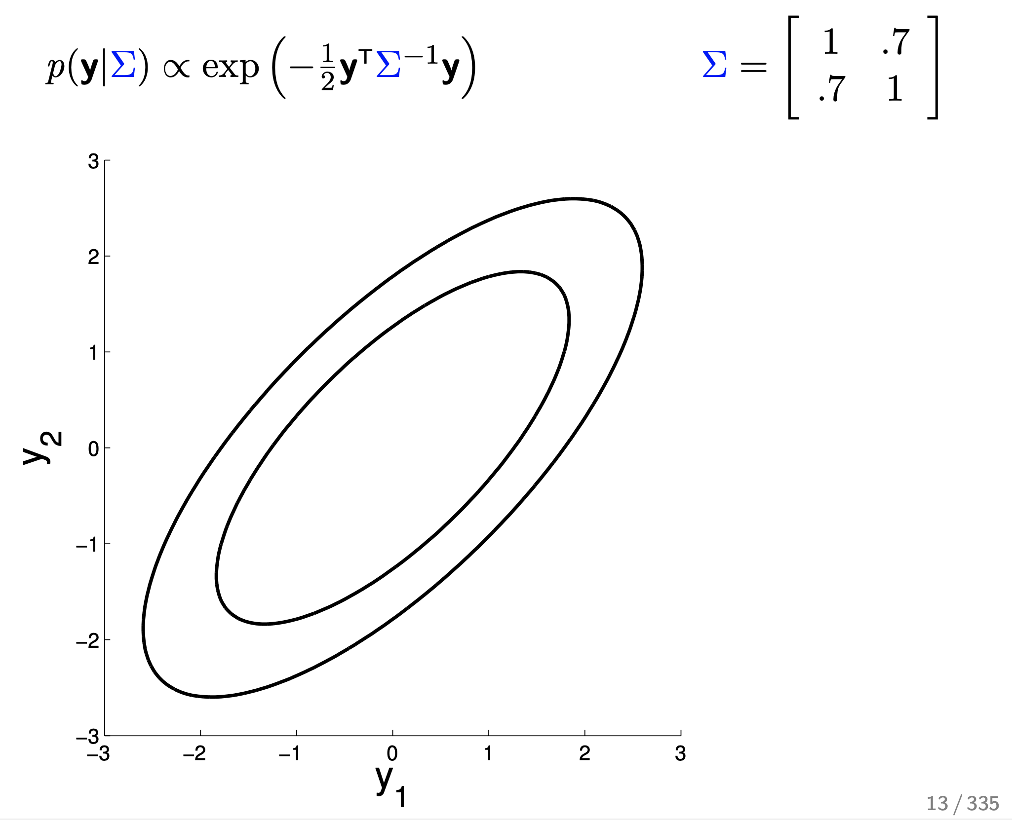 imperial_gp_tutorial_2d_gaussian_conditional_fig1