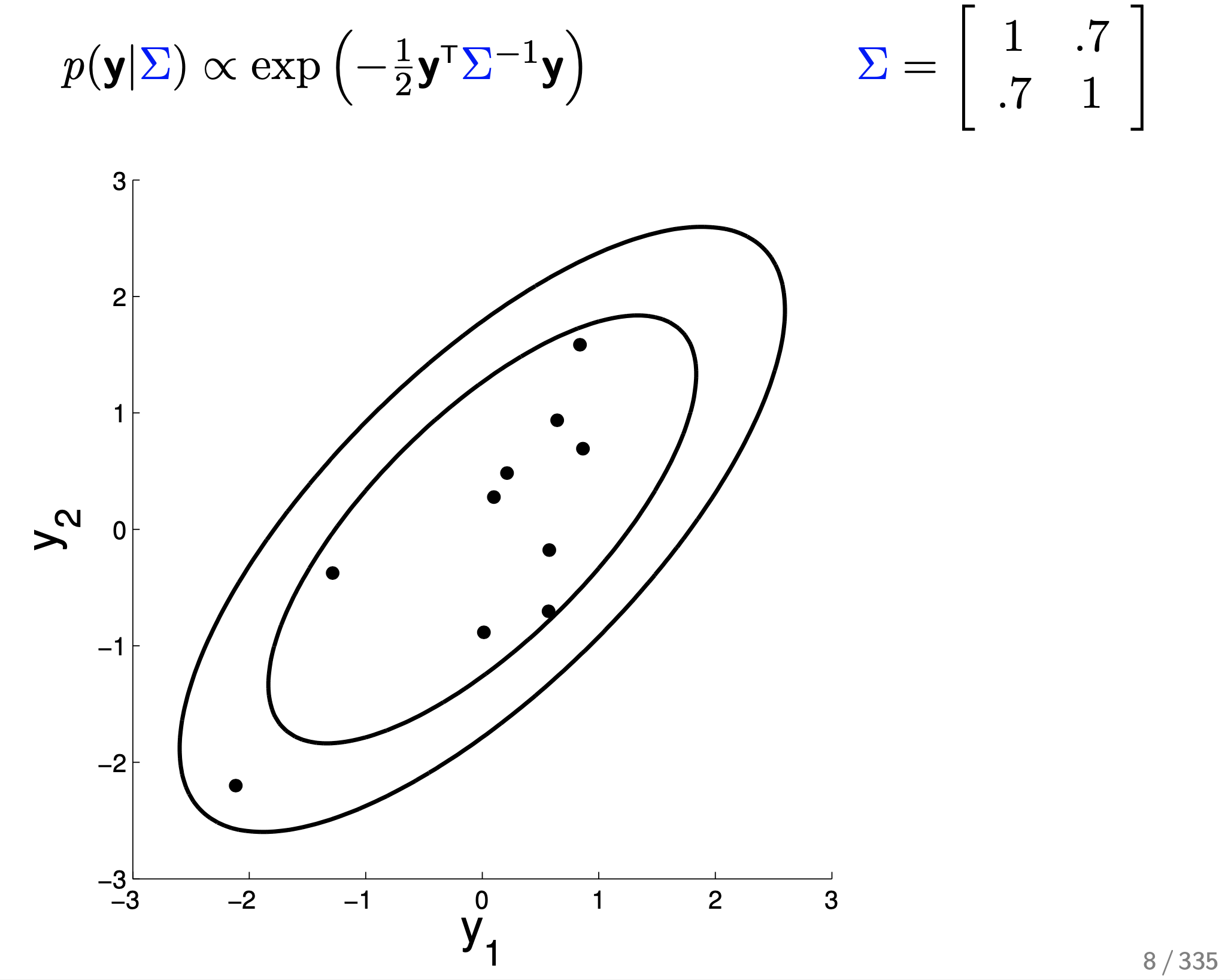 imperial_gp_tutorial_2d_gaussian_covariance_fig1