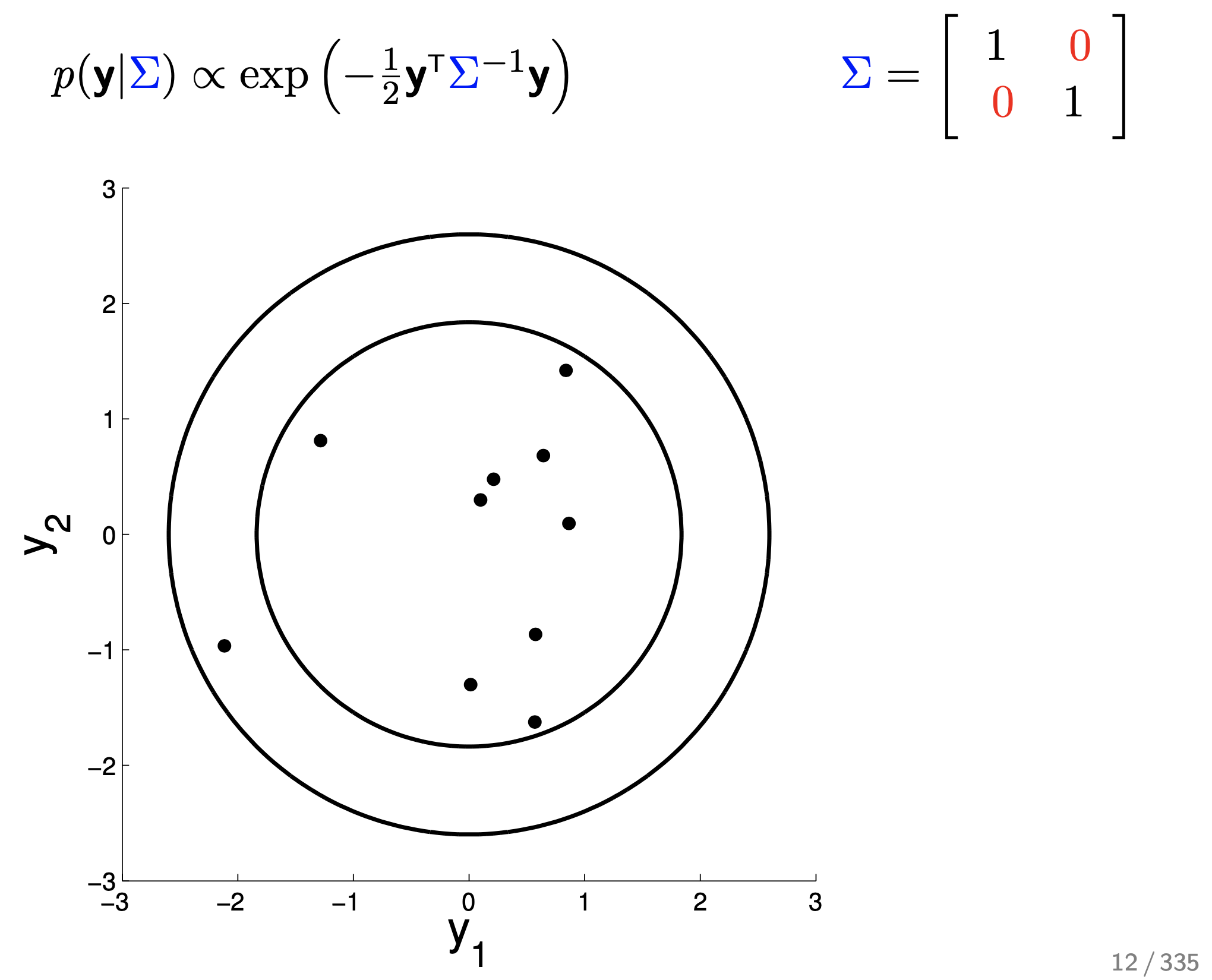 imperial_gp_tutorial_2d_gaussian_covariance_fig4
