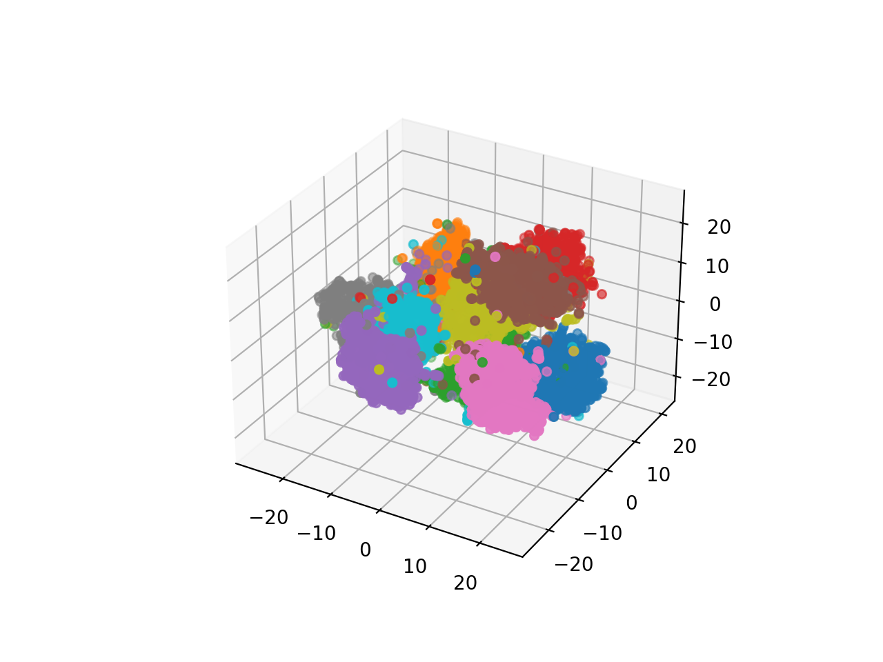 vae_mnist_deep_model_latent_dim128_latent_space_with_tsne_3d_epoch25