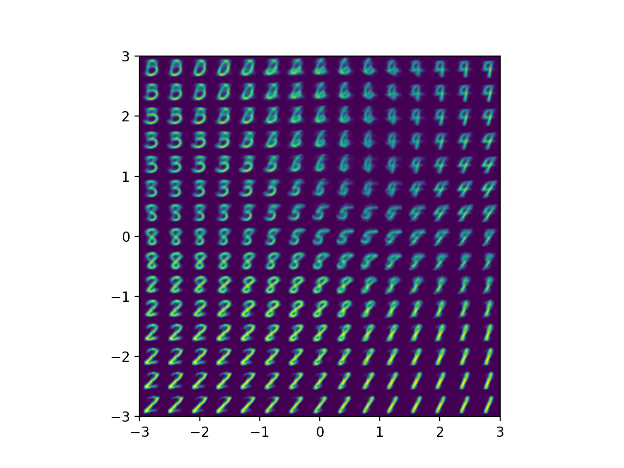 vae_mnist_shallow_model_latent_dim2_reconstruct_images_epoch25