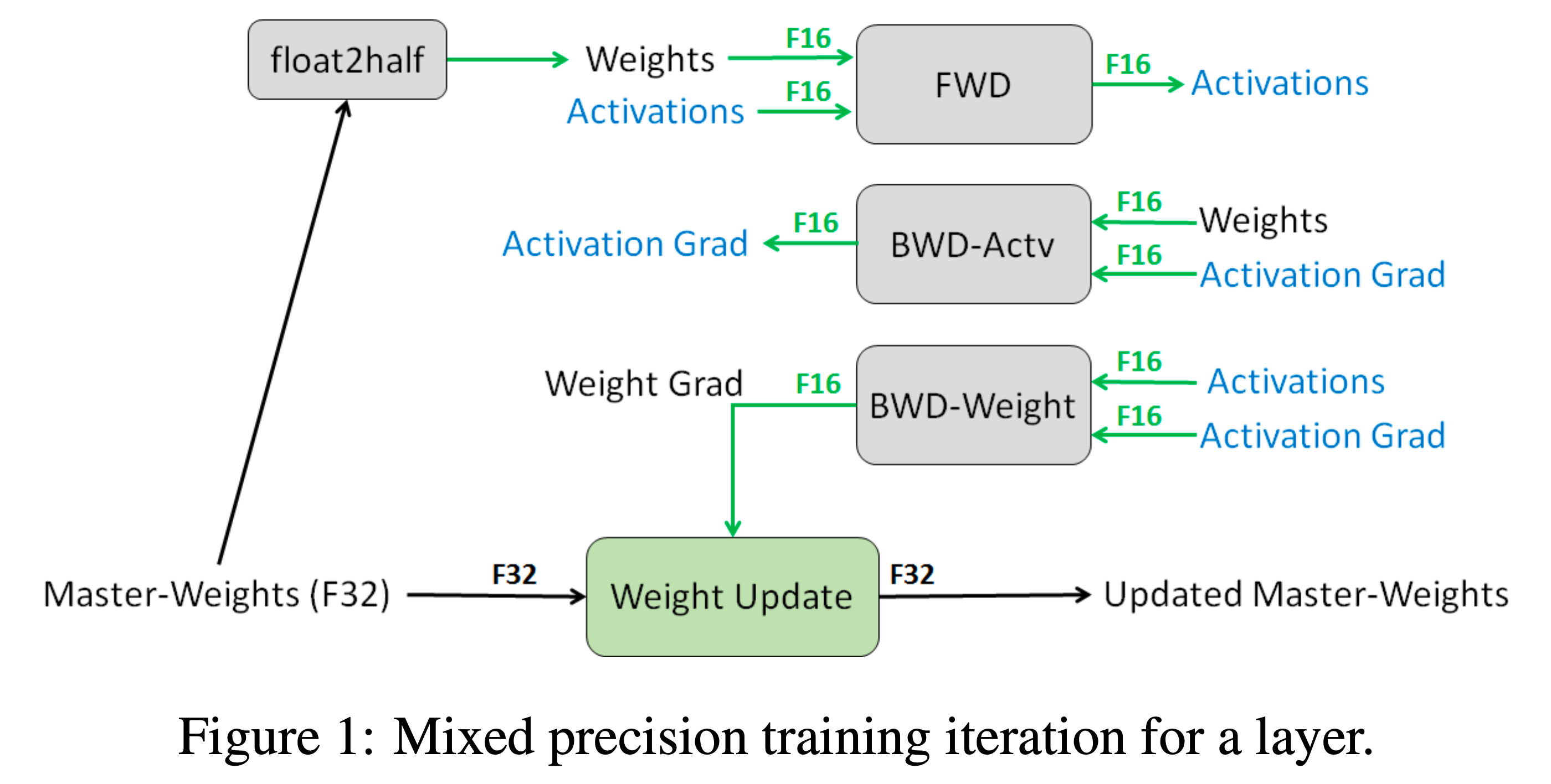 mixed_precision_training_paper_fig1