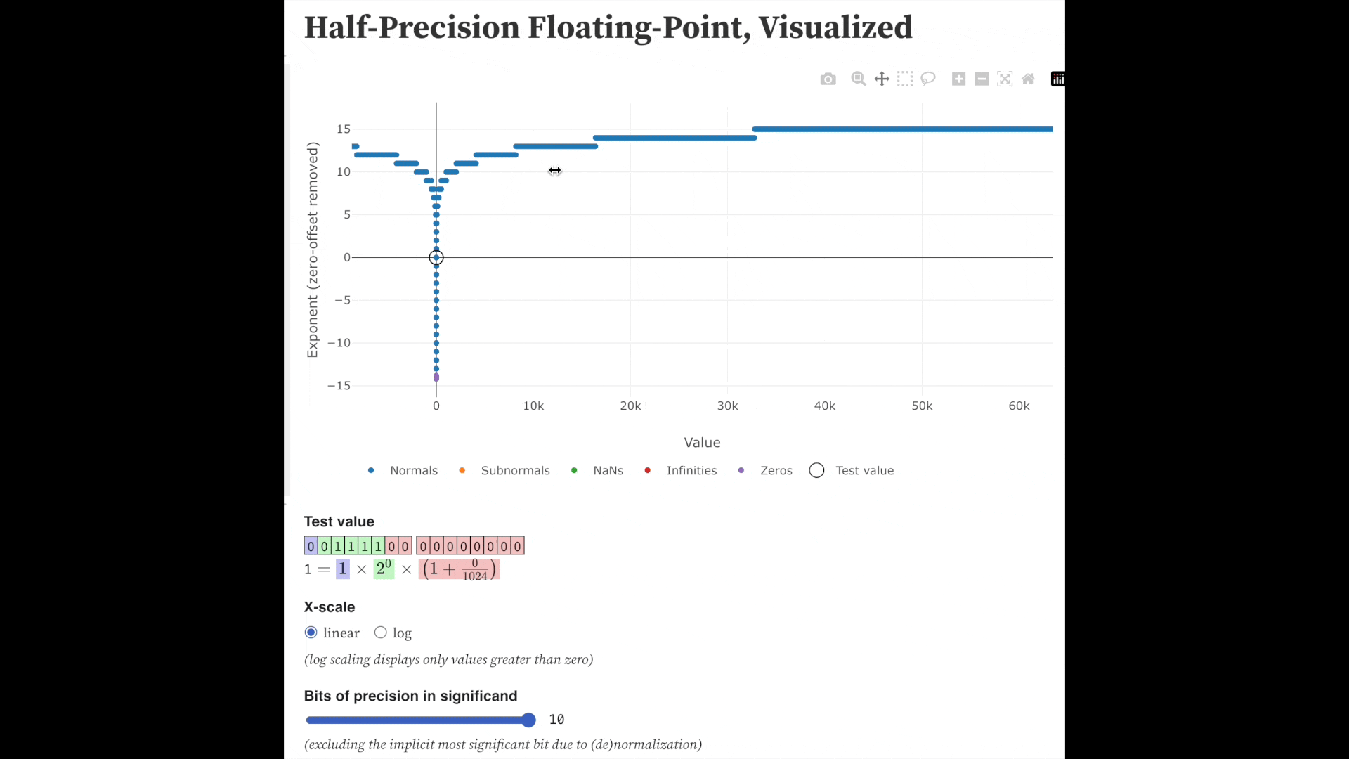 visualized_fp16_precision1