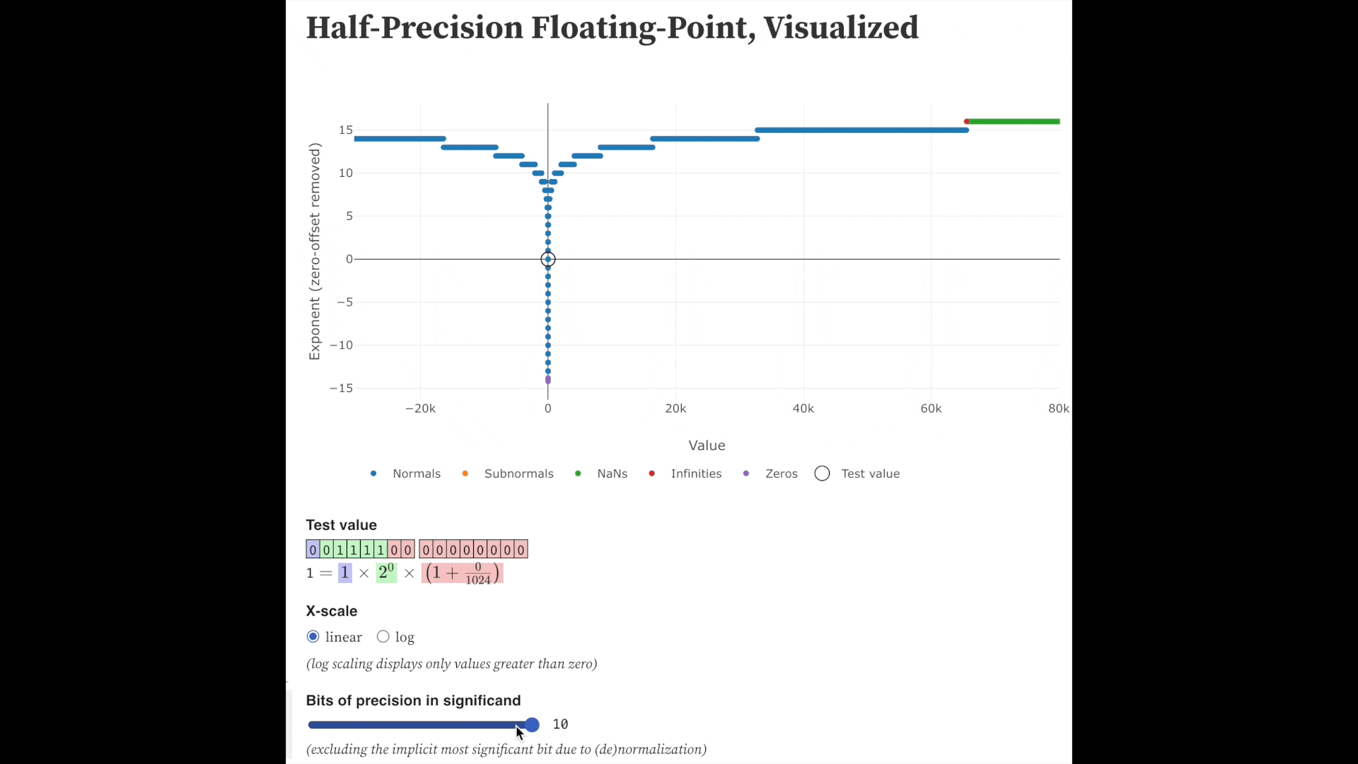 visualized_fp16_precision2