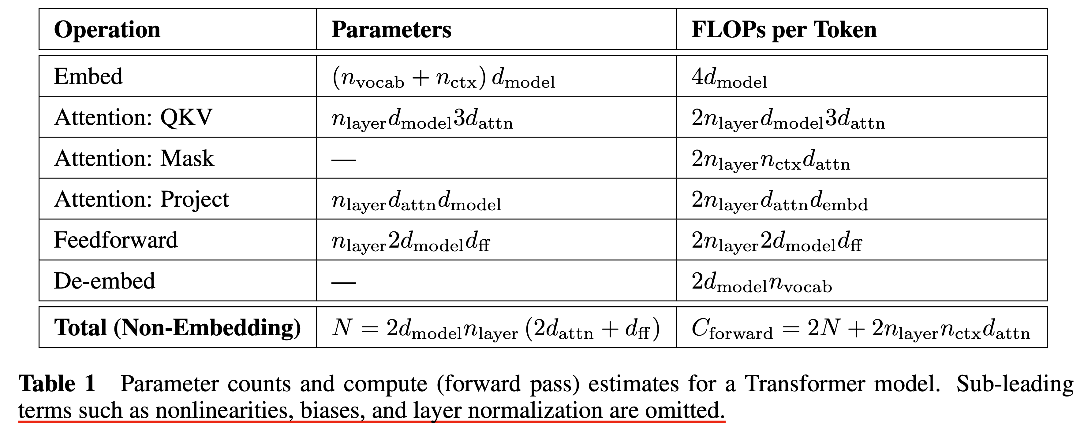 scaling_laws_table1