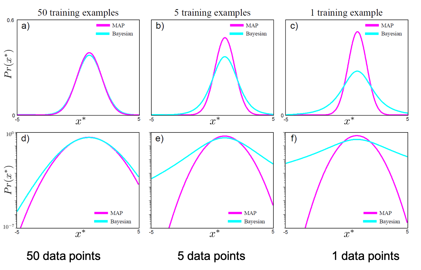 bayesian4