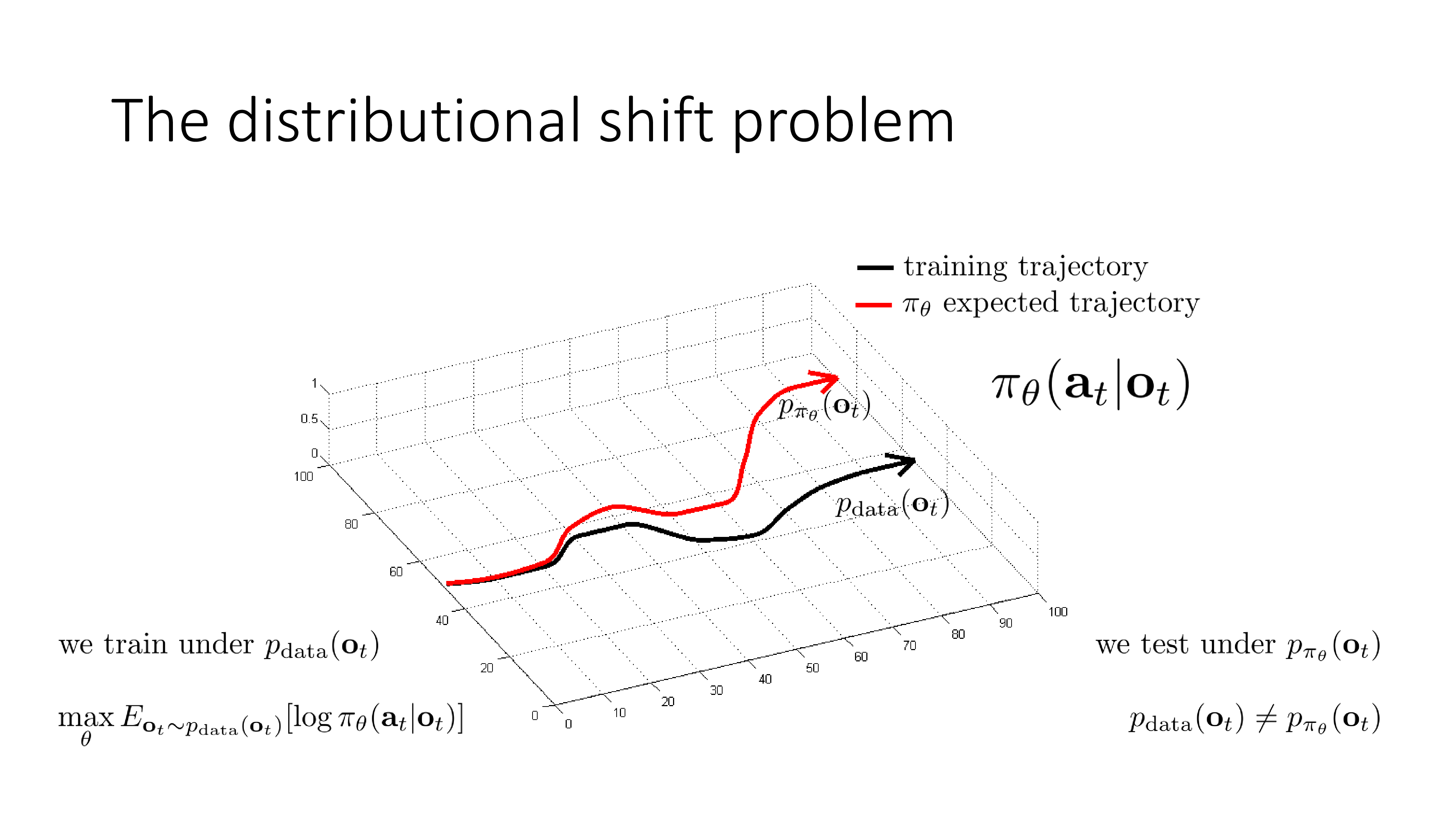 cs285_2023_lec2_slide_012