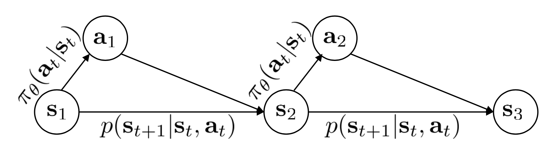 cs285_augmented_markov_chain