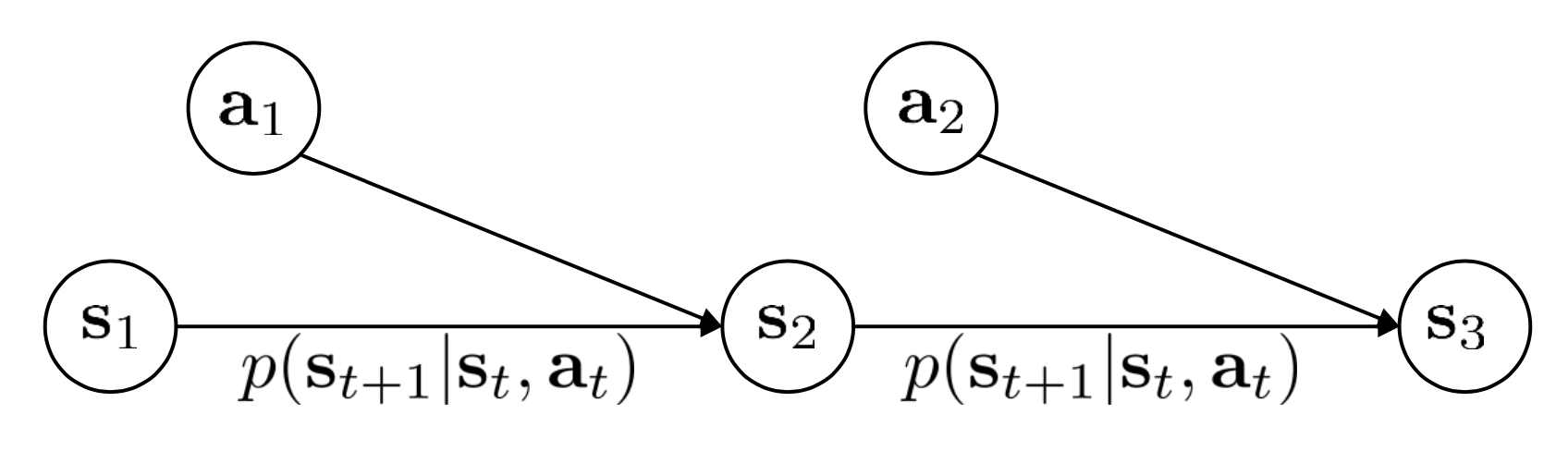 cs285_mdp