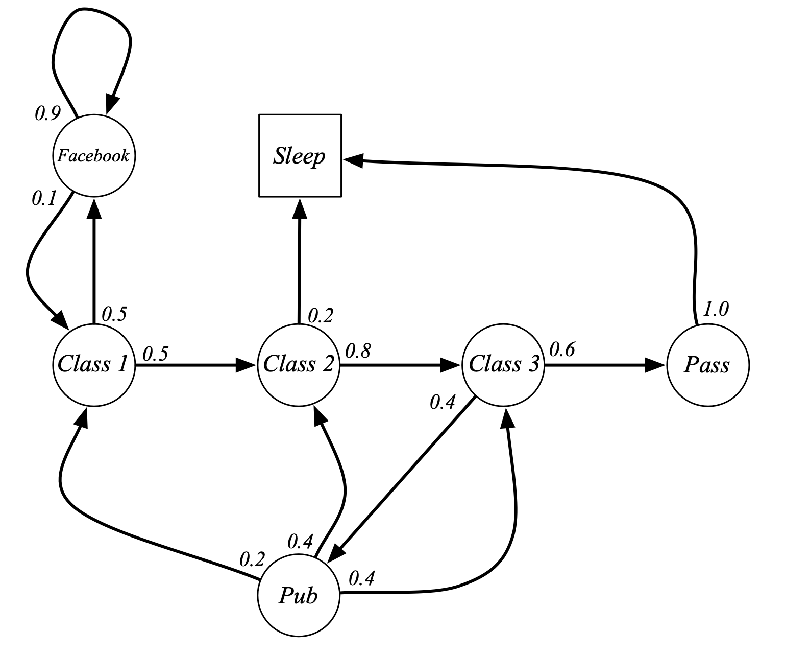 markov_chain1