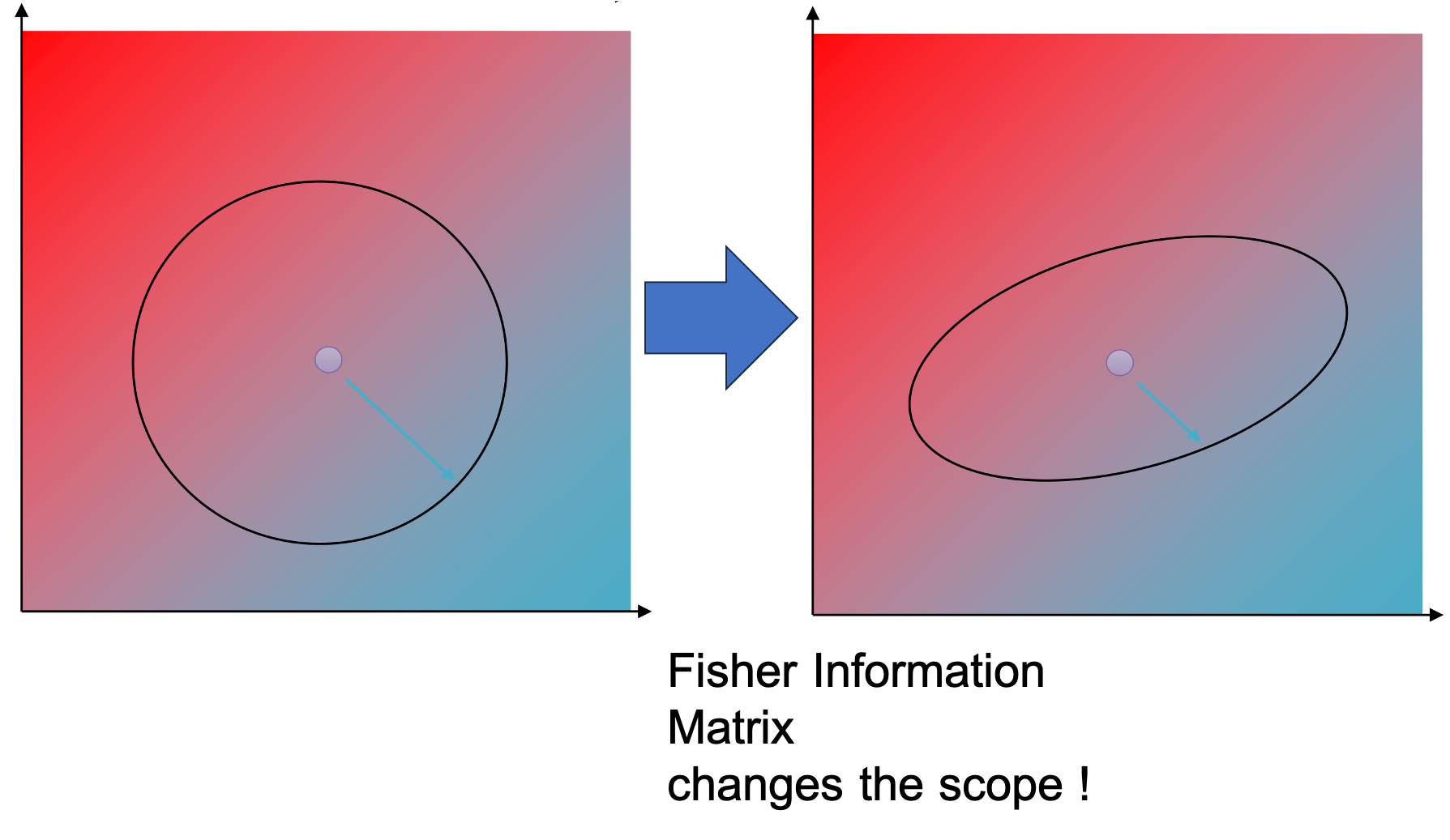 changed_scope