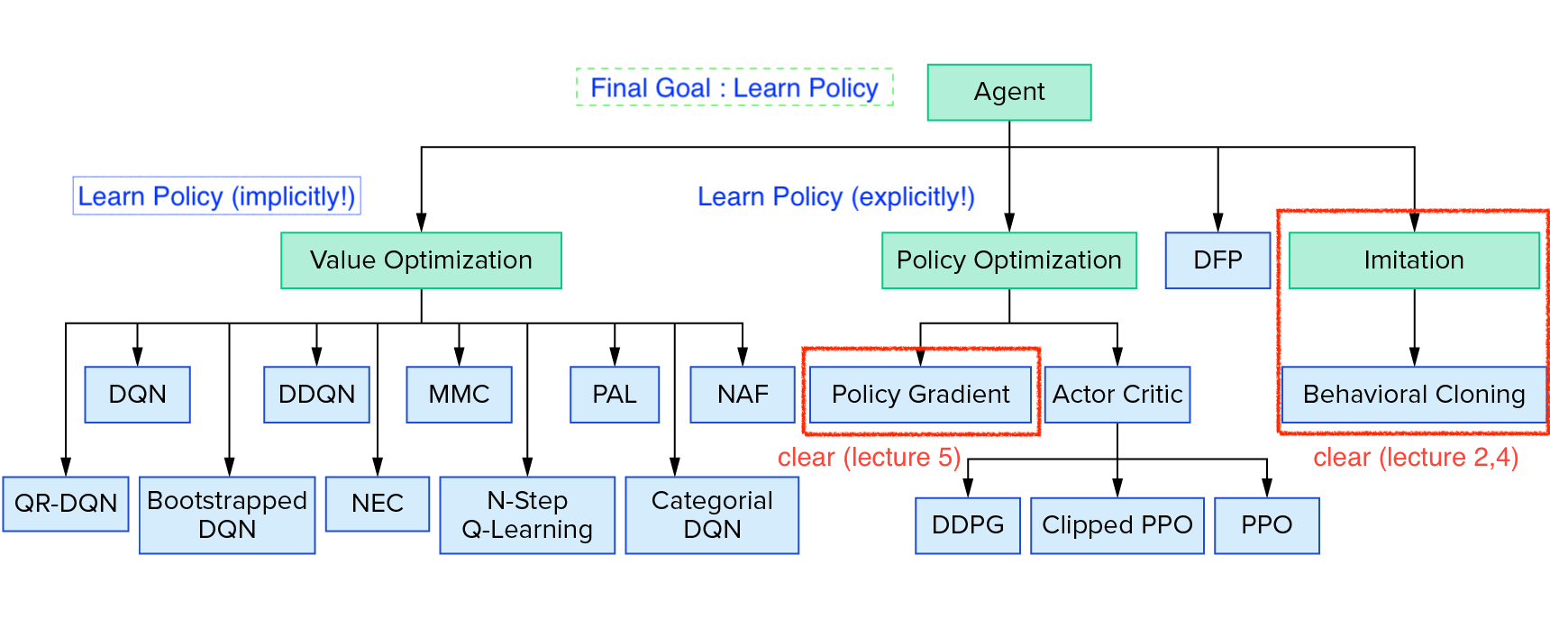 rl_taxonomy_intellabs_for_lec5