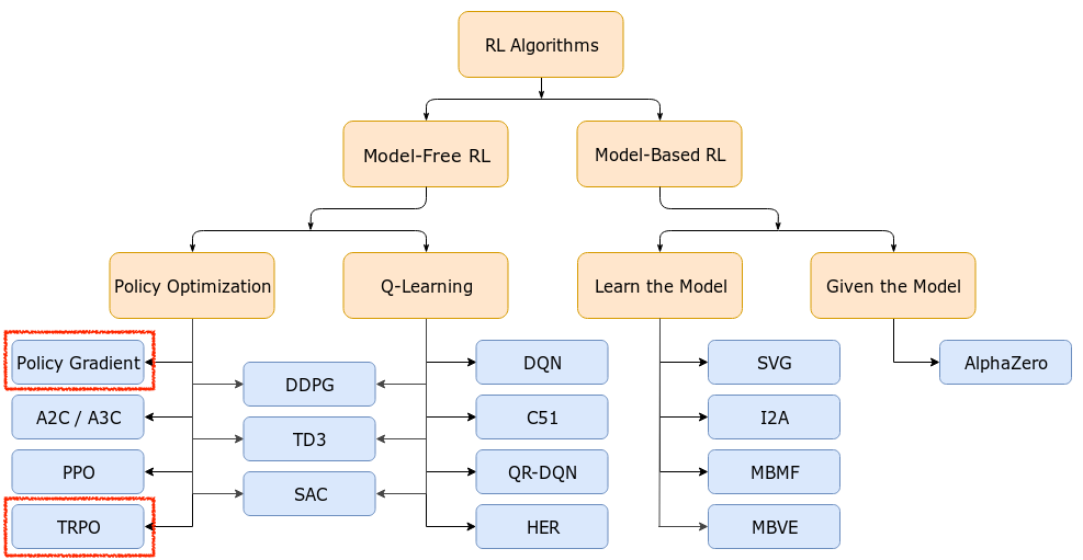 rl_taxonomy_openai_for_lec5