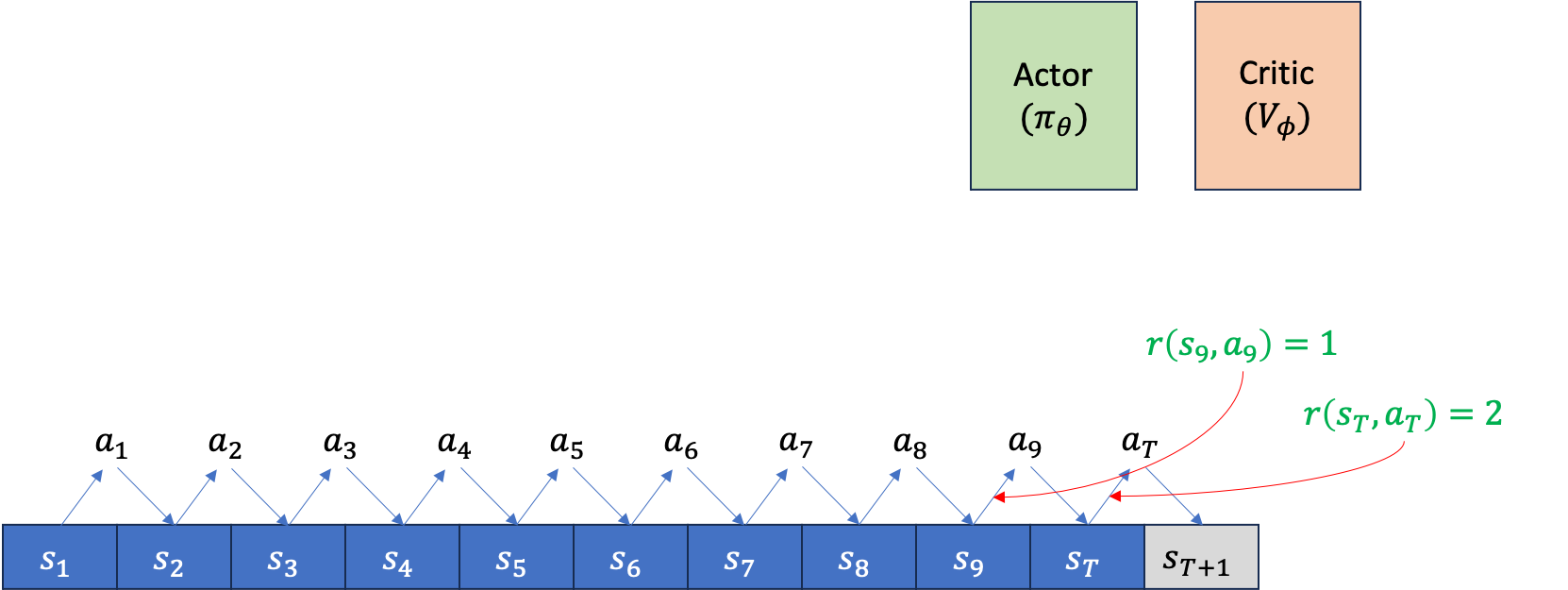 actor_critic_example_fig2