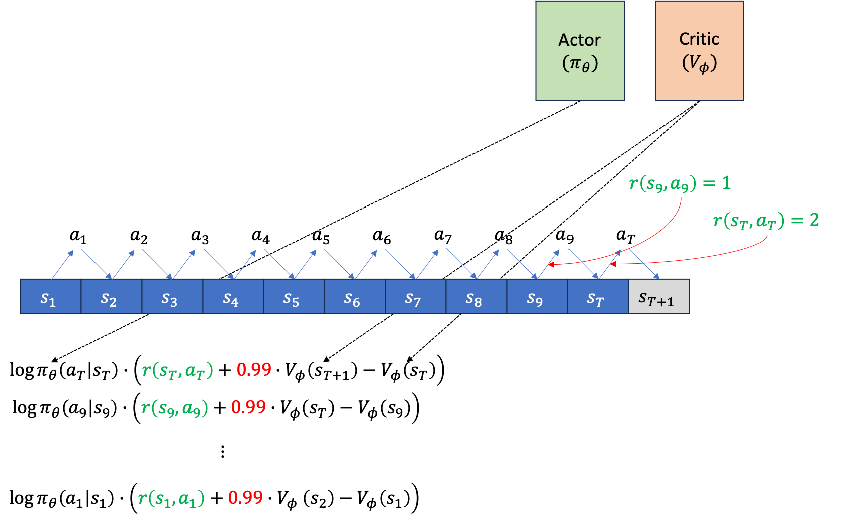 actor_critic_example_fig4