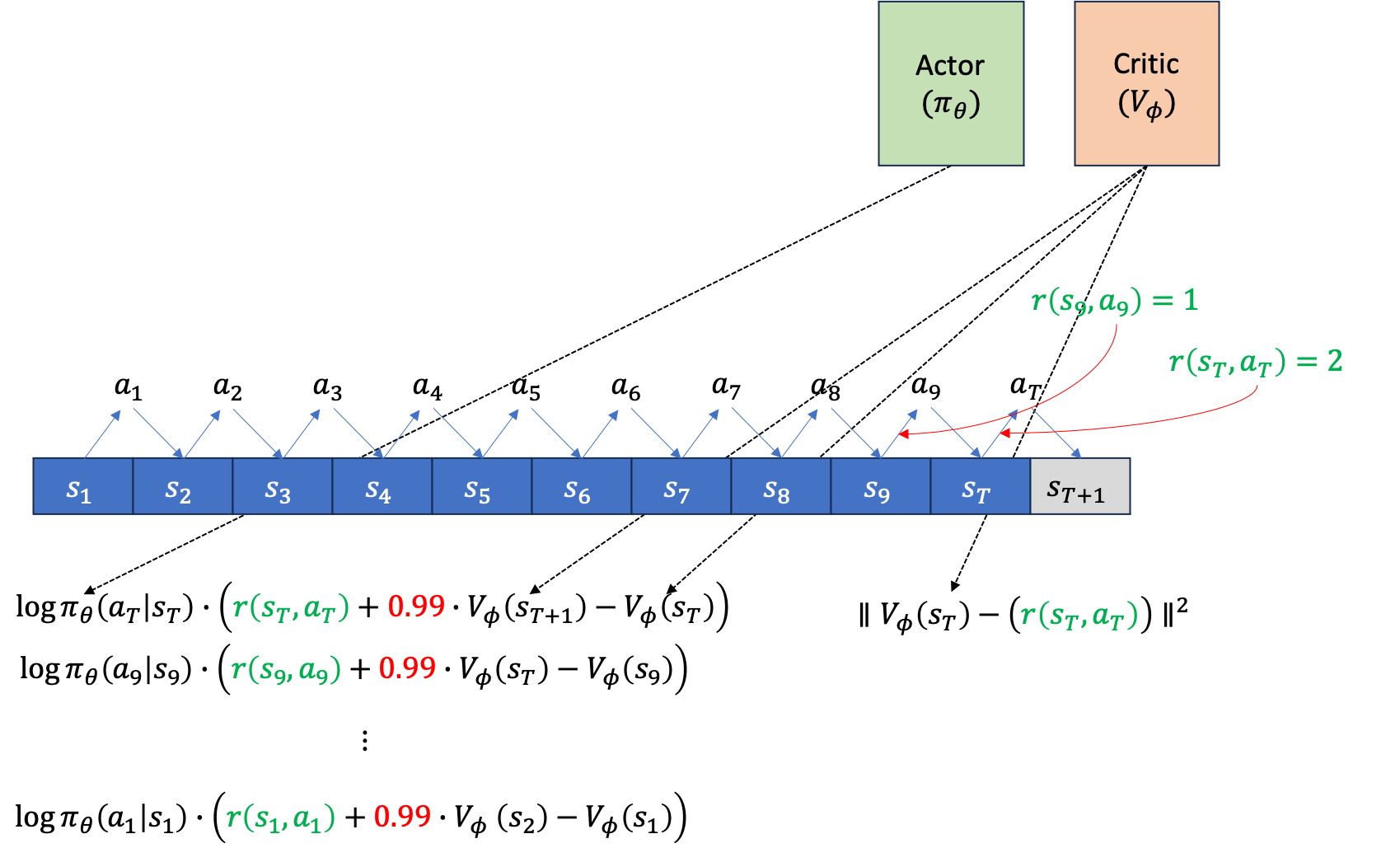 actor_critic_example_fig5