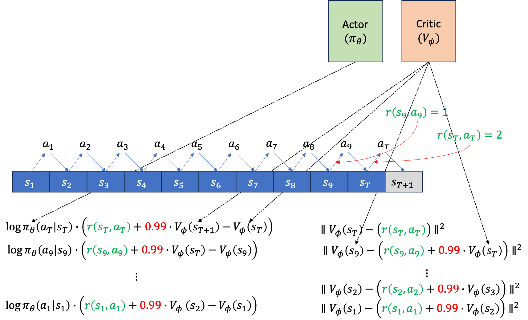 actor_critic_example_fig6