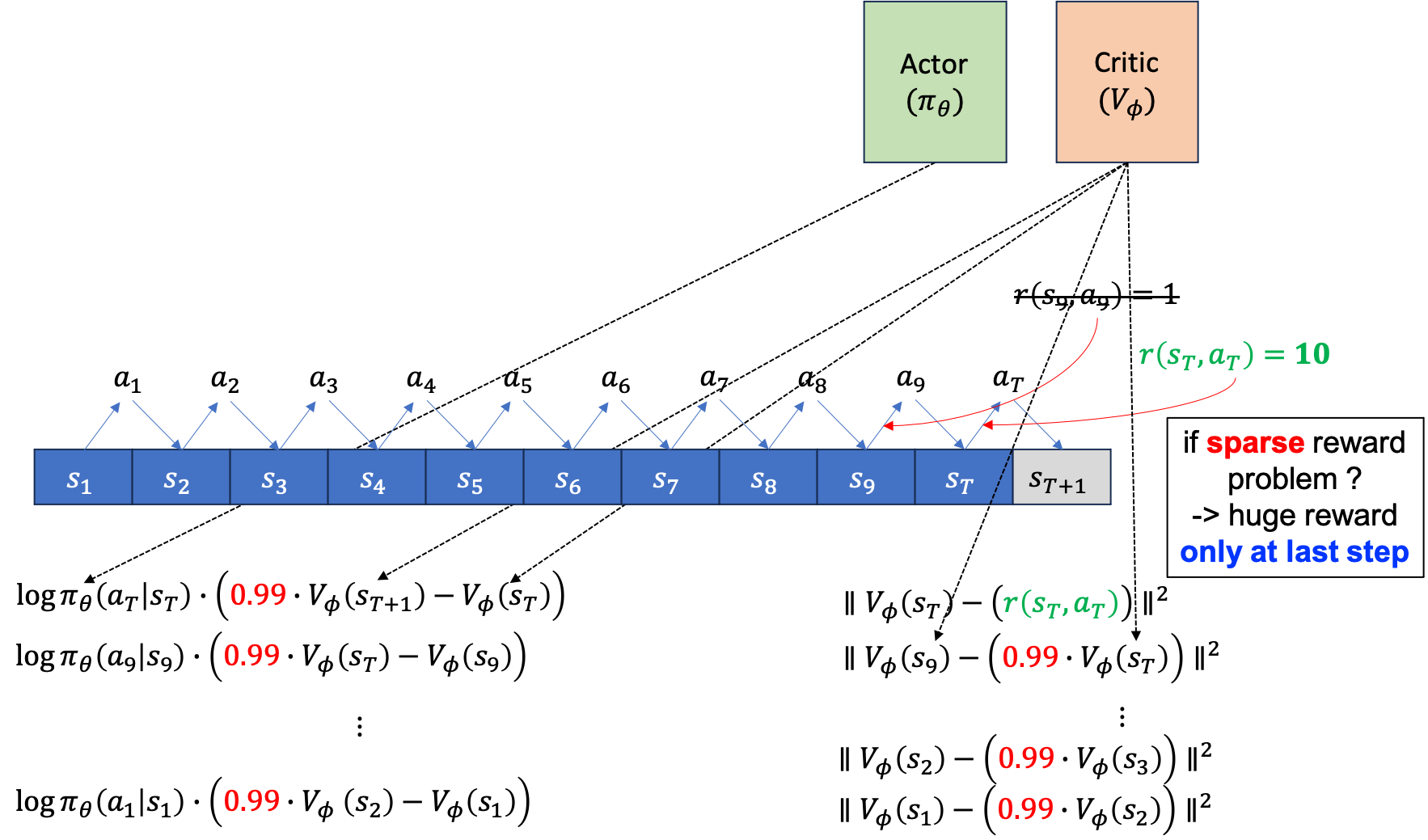 actor_critic_example_fig9