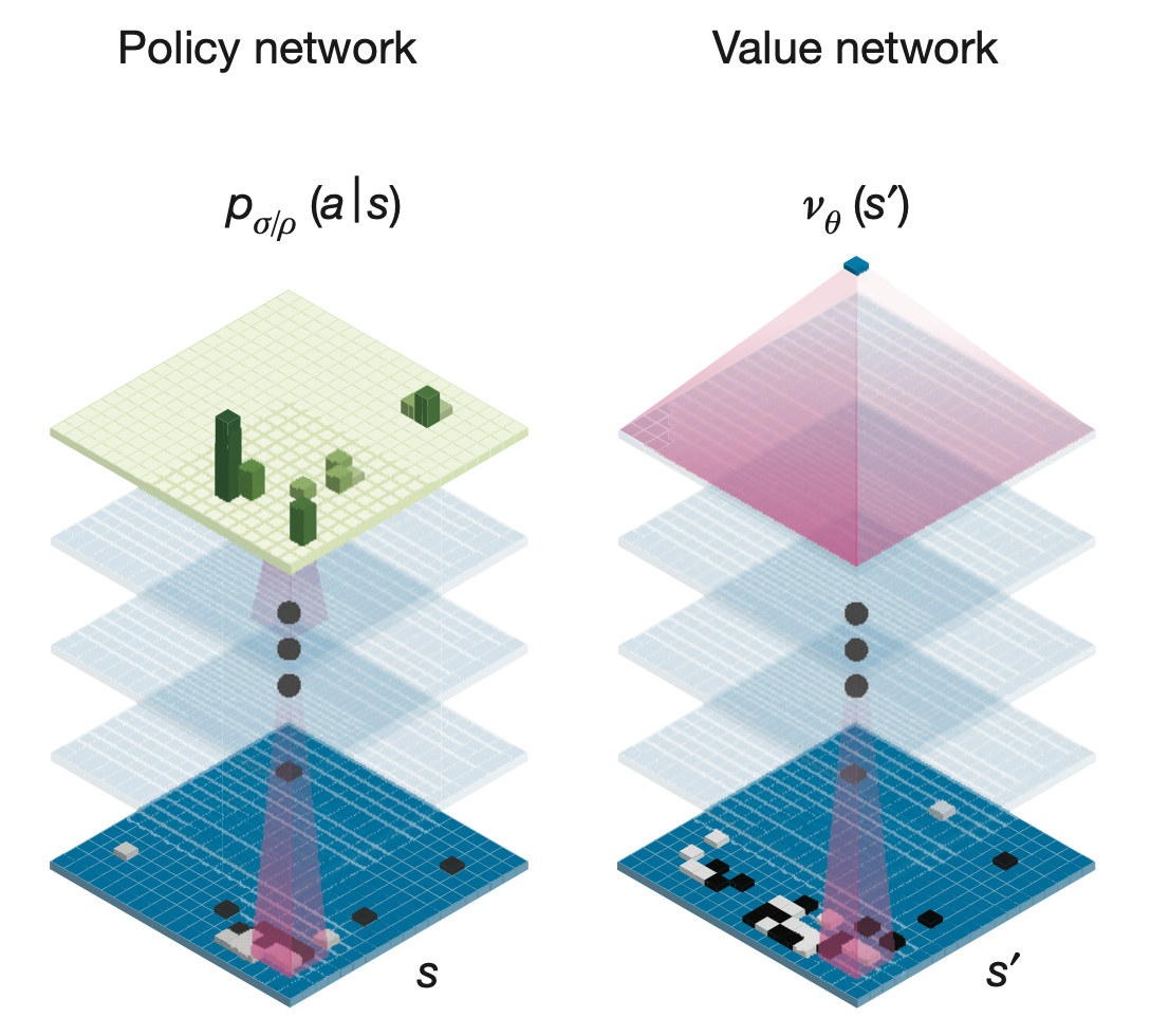 alphago_paper_fig_example1