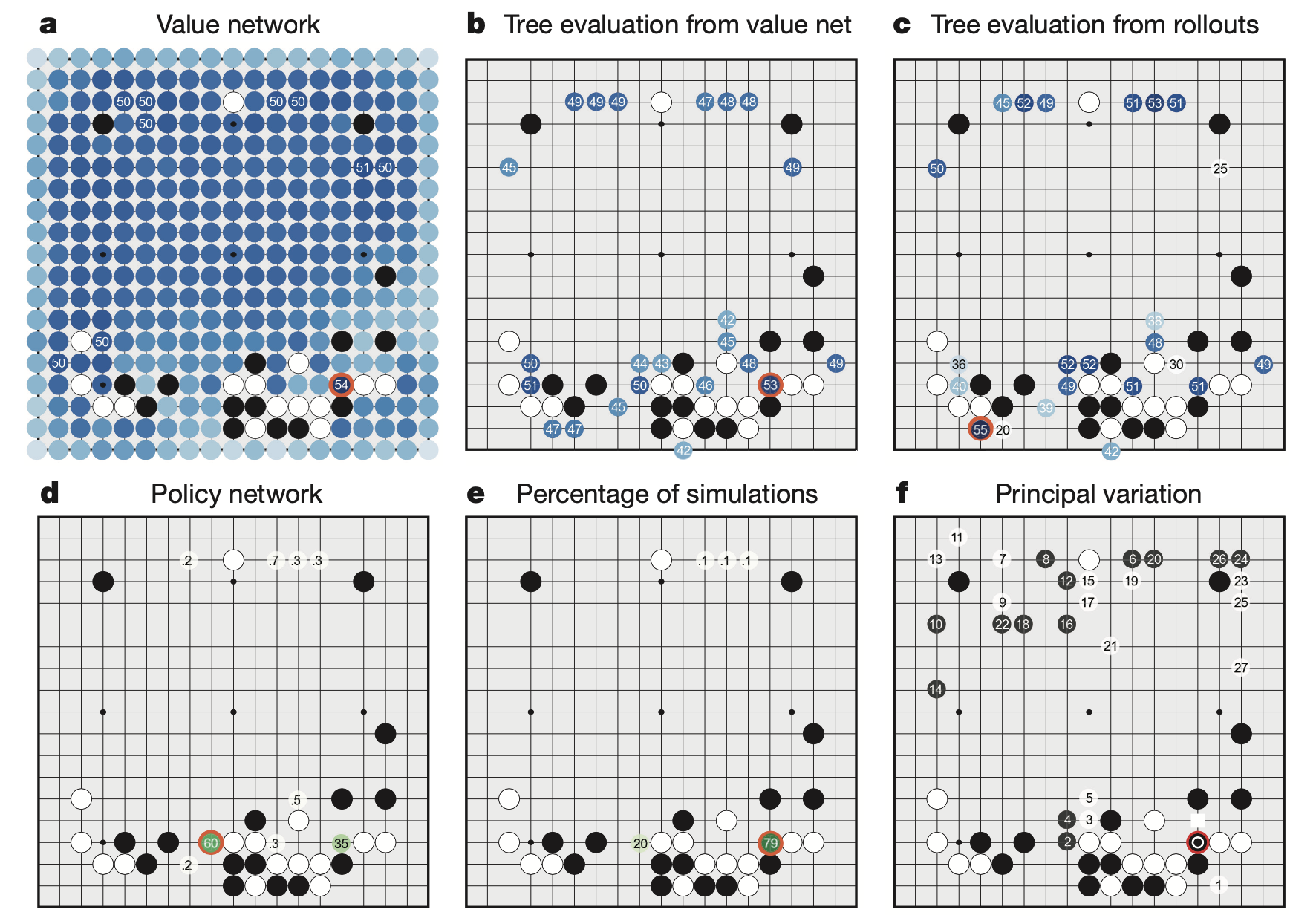 alphago_paper_fig_example3