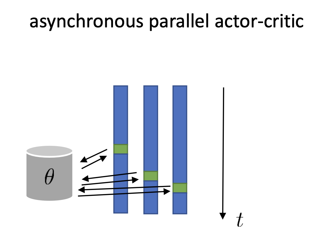 asynchronous2