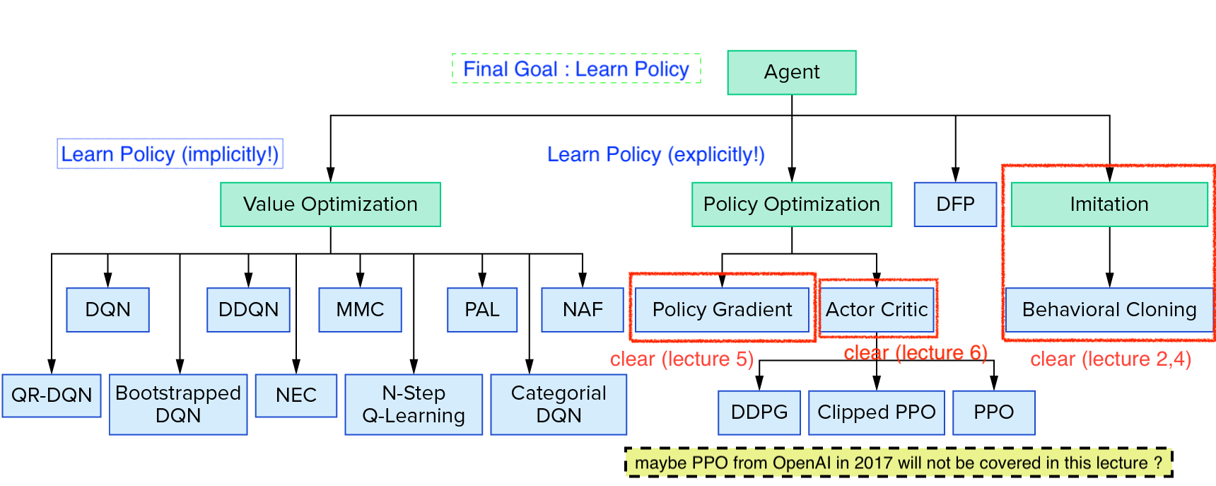 rl_taxonomy_intellabs_for_lec6